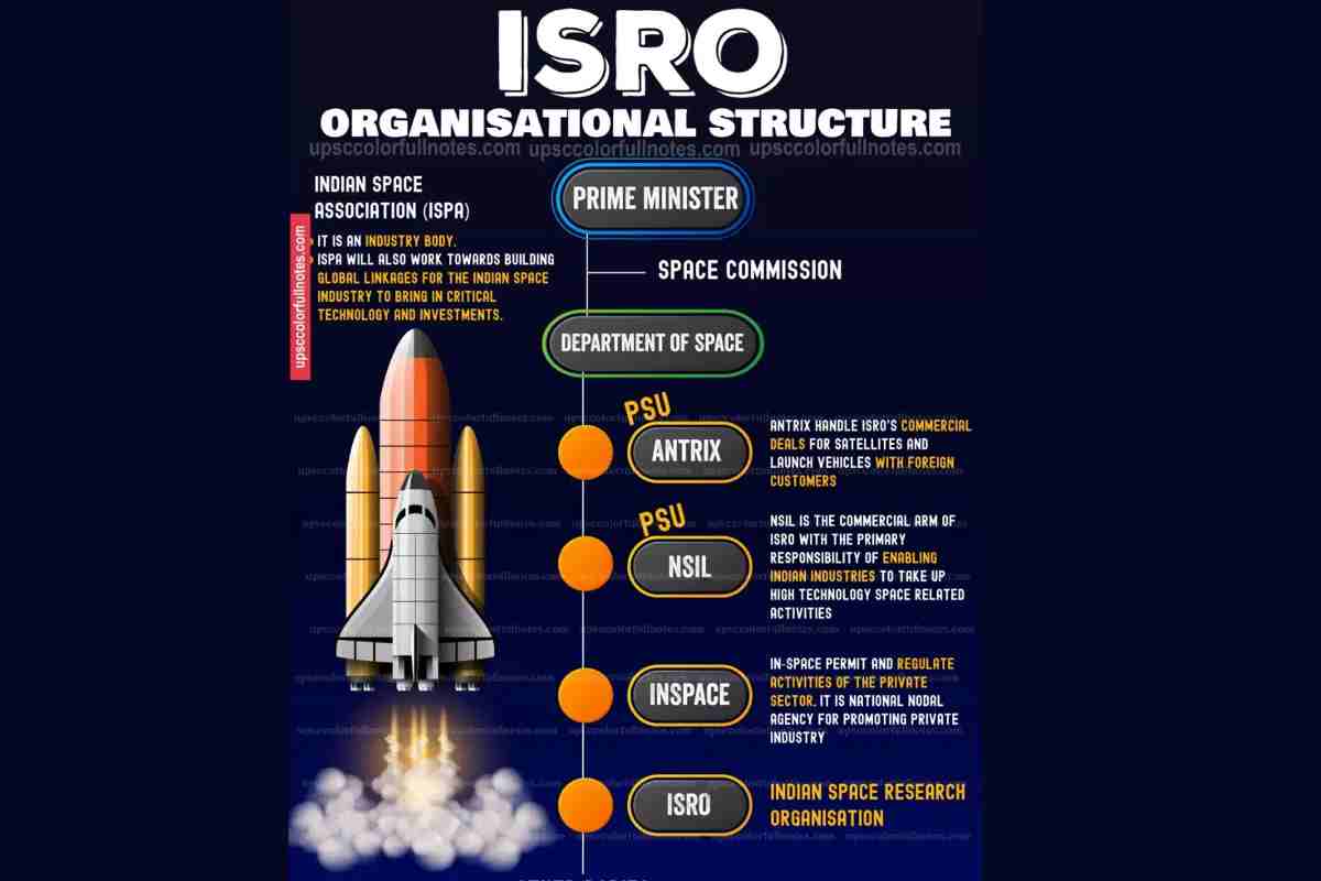 role-of-isro-in-india-saralstudy