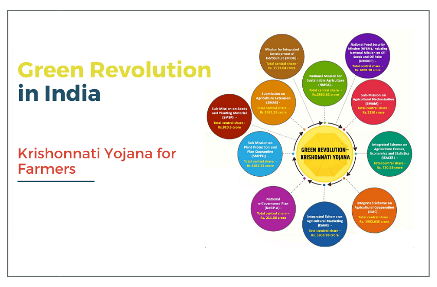 72-background-of-green-revolution-in-india-free-download-myweb