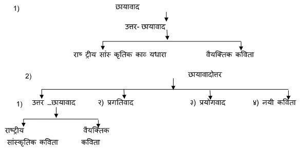 उत्तर छायावाद