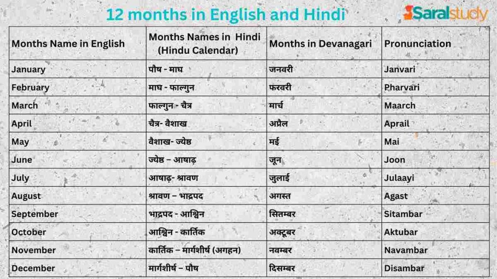 months name in hindi and english