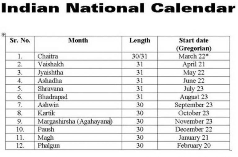 Indian National Calendar