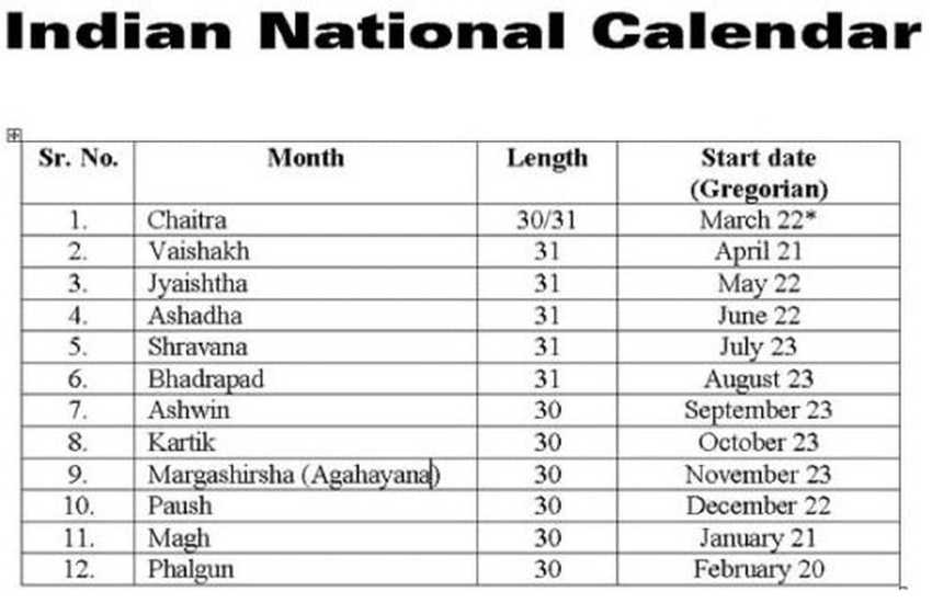 National Calendar Of India History And Uses SaralStudy