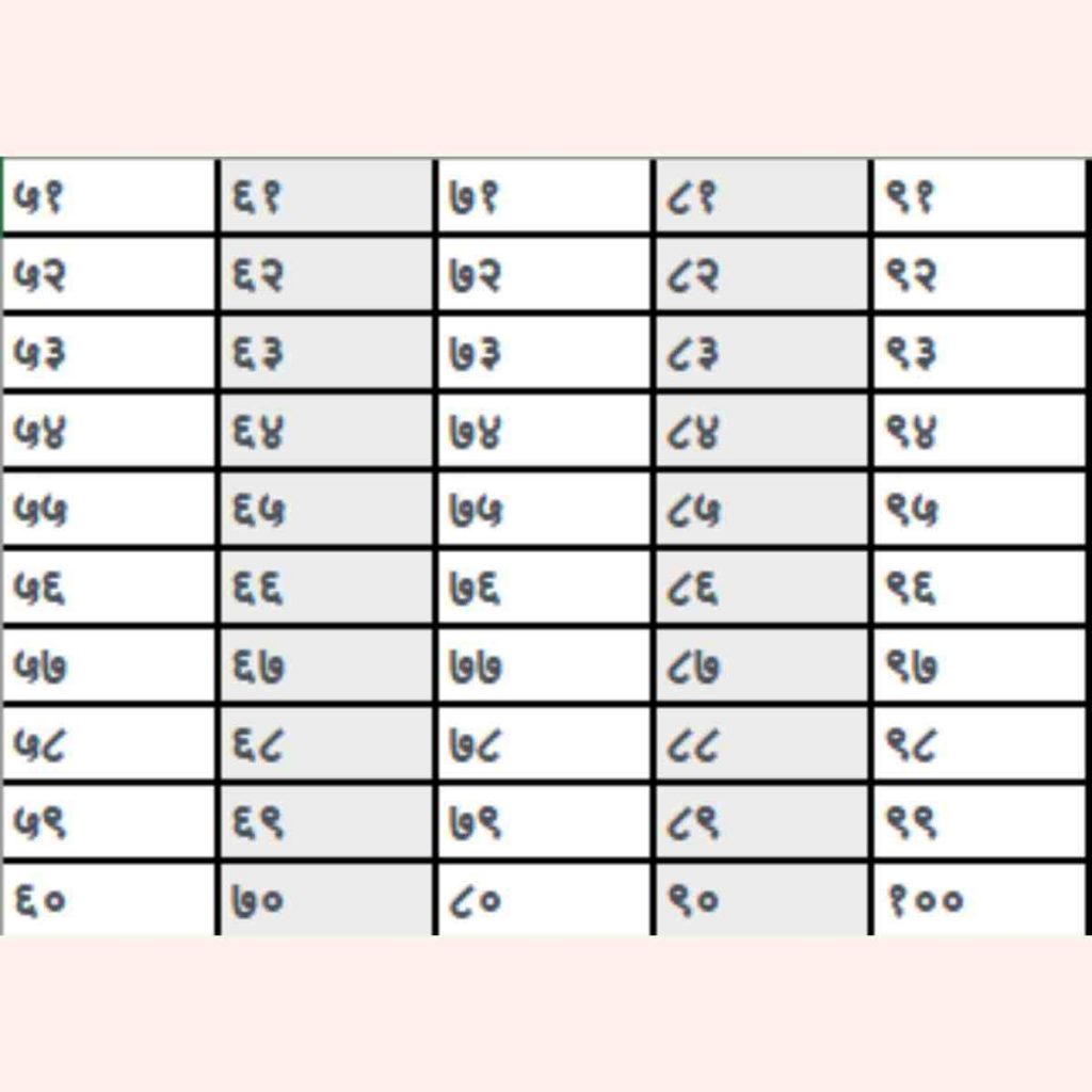 Hindi Counting From 51 to 100