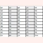 Hindi Counting From 51 to 100