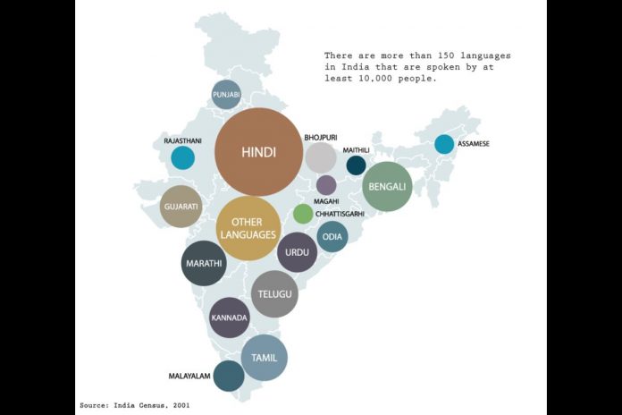 Languages of India