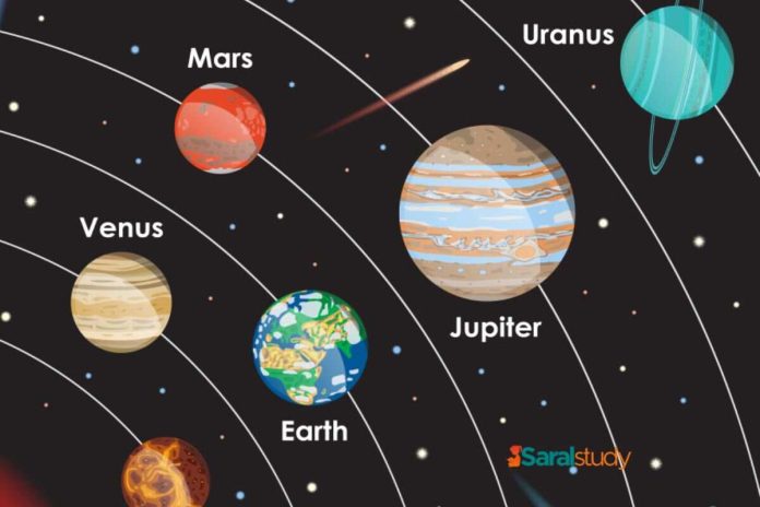 सौरमंडल के ग्रहों और उपग्रहों पर आधारित कक्षा 2 और 3 के बच्चों के लिए कविताएँ, लघुकथाएँ
