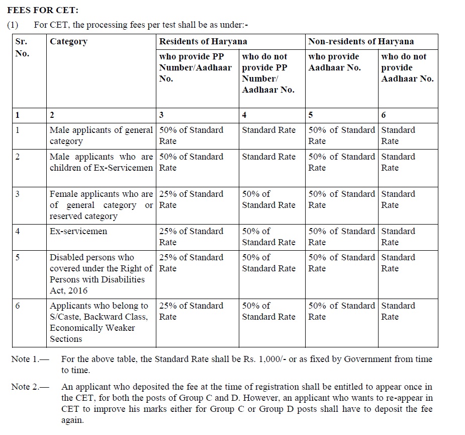 CET Haryana 2024 Fee Structure